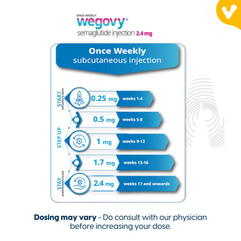 WEGOVY 1mg