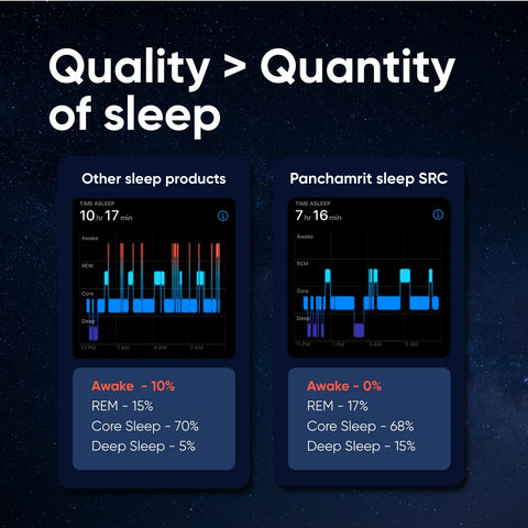 Panchamrit Sleep Sustained Release Capsules 30