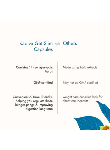 Kapiva Get Slim Capsules