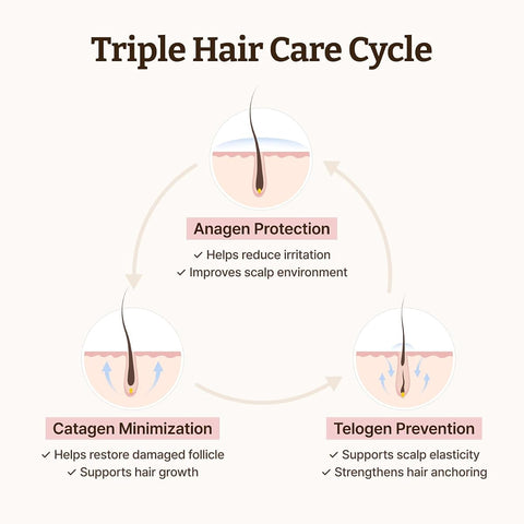 Dr.Reju-All Advanced PDRN Hair Density Scalp Serum with Exosome & Soyact - 15ml