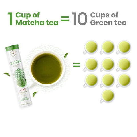 Metabolism Booster Kit - Wellbeing Nutrition