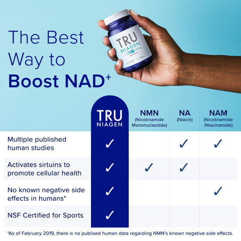 TRU NIAGEN Nicotinamide Riboside NAD+ Supplement for Reduction Patented Formula NR is more efficient than NMN, 300 mg per serving 90 days (3 months / 1 bottle)