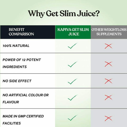 Get Slim + Digestive Care Juice