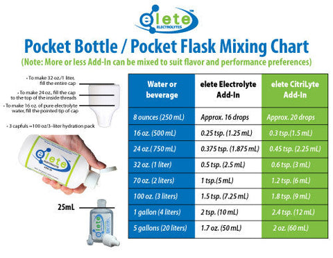 قطرات الترطيب ELETE Electrolytes Hydration Drops ، زجاجة إعادة الملء سعة 120 مل ، بدون سعرات حرارية ، وخالية من السكر